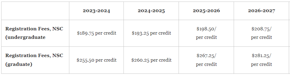 Registration Fees