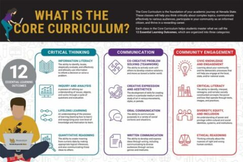 Core Curriculum - Nevada State University