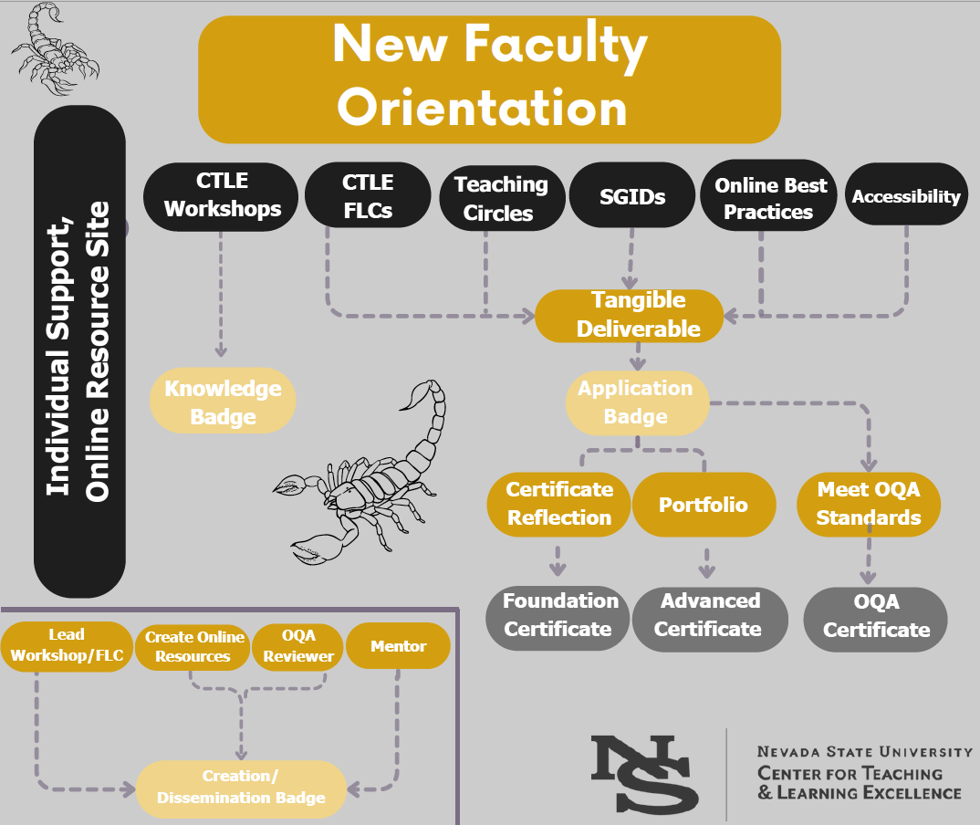 CTLE Program Map