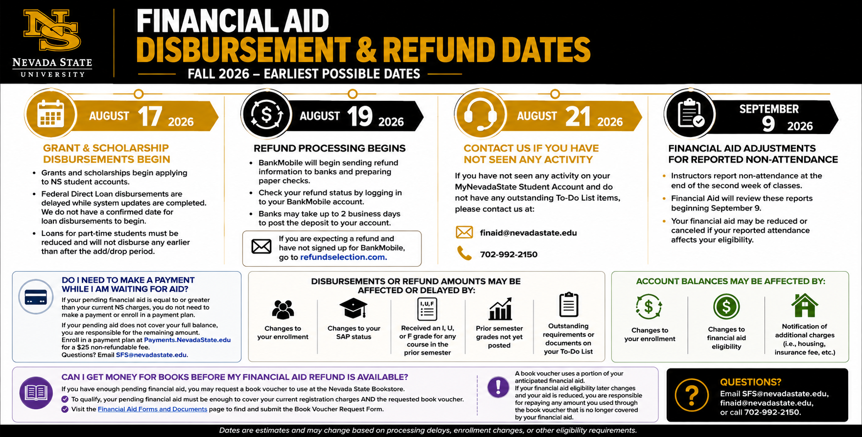 For Fall 2026, the earliest possible disbursement and refund dates are listed below. These dates are estimates and may change because of processing delays, changes to your enrollment, or other eligibility requirements.</p>
<p>August 17, 2026: Grant and scholarship disbursements begin</p>
<p>Grants and scholarships are scheduled to begin applying to eligible student accounts.</p>
<p>Federal Direct Loan disbursements are delayed while required system updates are completed. We do not currently have a confirmed date for loan disbursements to begin.</p>
<p>Loans for part-time students require additional adjustments based on enrollment and will not disburse until after the add/drop period at the earliest.</p>
<p>August 19, 2026: Refund processing begins</p>
<p>If your financial aid is greater than the charges on your student account, the remaining amount may be issued to you as a refund.</p>
<p>BankMobile will begin sending electronic refund information to banks and preparing paper checks. You can log in to your BankMobile account to check your refund status. After BankMobile sends an electronic refund, your bank may take up to two business days to post the deposit to your account.</p>
<p>If you do not set up an alternative method of payment at refundselection.com, a check will be mailed to the address on file after 21 days.</p>
<p>August 21, 2026: Contact us if you have not seen any activity</p>
<p>If you have not seen any financial aid activity on your MyNevadaState student account by August 21 and you do not have outstanding items on your To-Do List, contact Financial Aid at finaid@nevadastate.edu or 702-992-2150.</p>
<p>September 9, 2026: Financial aid is adjusted for reported non-attendance</p>
<p>At the end of the second week of classes, Nevada State asks instructors to report students who have not attended or participated in their courses.</p>
<p>Financial Aid will review these reports beginning September 9. Your financial aid may be reduced or canceled if your reported attendance affects your eligibility.